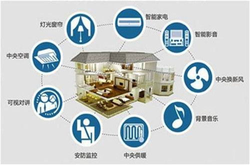 青美科技 以信息技術咨詢為核心，打造智慧幸福之家