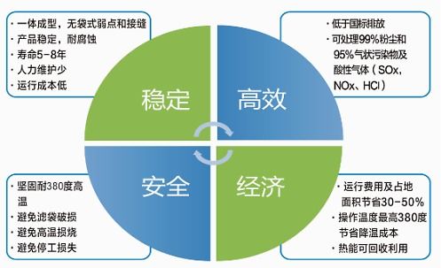 匠心鑄精品，行動立標桿 環(huán)碧環(huán)保以技術創(chuàng)新引領綠色發(fā)展