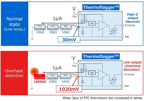 東芝擴(kuò)展Thermoflagger產(chǎn)品線 電子設(shè)備溫升檢測的簡便解決方案