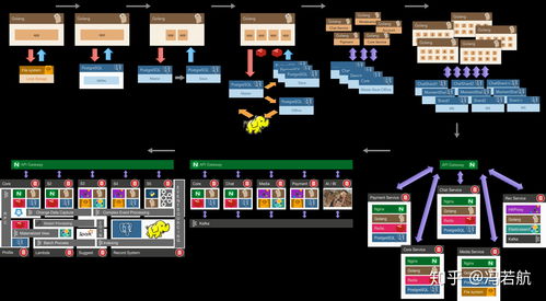 數(shù)據(jù)庫(kù)原理與設(shè)計(jì) 計(jì)算機(jī)系人才的核心競(jìng)爭(zhēng)力與零售行業(yè)的數(shù)字化基石