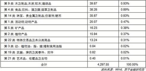 中美貿易對峙下，音像制品行業A股面臨震蕩 受創與受益格局解析